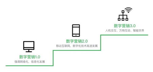 三步打造制勝藍圖 一份專業市場營銷策劃方案的完整指南