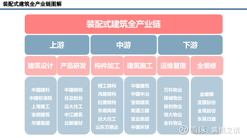 裝配式建筑行業(yè)分析 產(chǎn)業(yè)鏈核心投資機(jī)遇解析